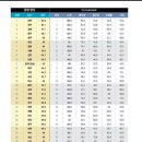 국내에서 살기 좋은 도시 순위 과천 1위 이미지