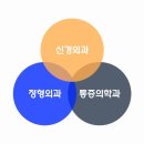 김상현마취통증의학과의원 이미지