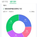 나우케어 이미지