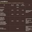 단양읍사무소 2층 | '단양 고수동굴' 힘든가요? 후기 및 할인입장