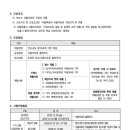 서울특별시 서울의료원 이미지