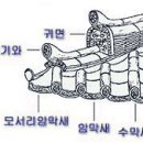 삼국(고구려, 신라, 백제)의 막새기와 이미지