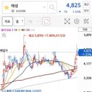 태성씨앤씨 이미지