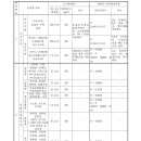 오수치과의원 이미지