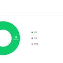 찬솔어린이집 이미지