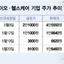 (주)지씨바이오 네이버블로그