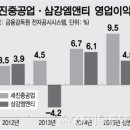 (주)세진중공업 - 12831 | (주)세진중공업