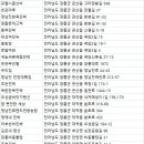 오성금바닷가펜션 | 장흥숙소