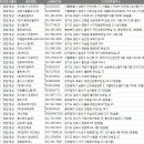 주식회사 영동테크 이미지