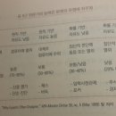 「통섭과 투자」 - One for ALL? 조각을 넘는 전체. 후기(장문주의)