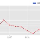 진흥기업 주식회사 이미지