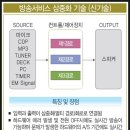선두아이앤씨 이미지