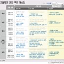 2022개정교육과정 실시에 따른 슬기로운 진로진학(3차시) | [공지] 2025 고교학점제 완벽 가이드: 2022 개정 교육과정과 주요 변화