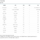 용구마켓3