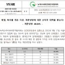 폭염, 폭우를 겪은 지금, 개문냉방에 대한 산자부 대책을 묻는다! - 개문냉방 46.84% - 이미지