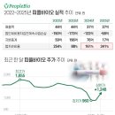 바이오빌딩 이미지