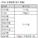 보덕메디팜(주) 이미지