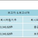 주식회사 하림지주