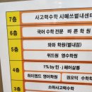 [별내미용실추천] 남자머리 별내미용실 1%by민J 오래 다녀본 후기