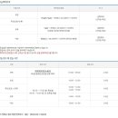 기타중급 야간 이미지