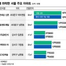 이(e)편한세상5단지 아파트 이미지