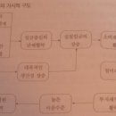 [신자유주의란? 3] 포드주의와 포스트 포드주의 이미지