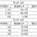 백광메디 서울경제