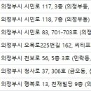 최주현피부과의원 이미지