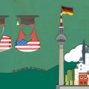 독일에서 공짜로 대학 교육받는 미국 학생들 이미지