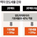 ♣ 종합부동산세 및 장기임대주택(8년) 등록시 혜택 이미지