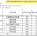 성규축산 이미지