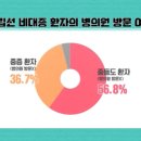 드림 비뇨기과 의원 이미지