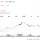 (주) 퀀텀웨이브 네이버블로그