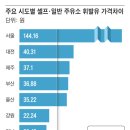 서울주유소 이미지