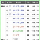 마재공인중개사사무소 이미지