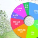 (주)성보사이언스 이미지