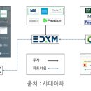 제이피벤처스