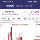 (주)제이앤티씨