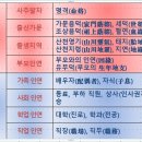 지문사주 이미지
