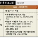 드림영어하이수학