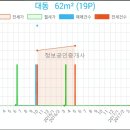 부평대동 이미지