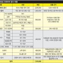 동아기술공사