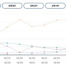 동부낚시여행