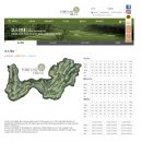 포천힐스 가든그늘집 | [포천힐스CC] 5개월차 골린이 머리 올린 포천골프장 첫 라운딩 후기/비용