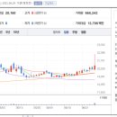신세계유통(신세계푸드) 이미지