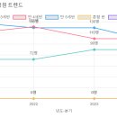 숲리라유치원 이미지