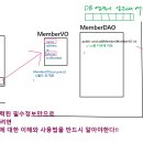 오버로딩