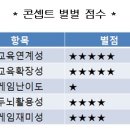 (주)신대영산업