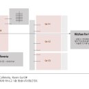 [DA : ON](다온) 네이버블로그