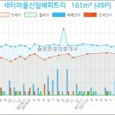 솔로몬치과의원 네이버블로그